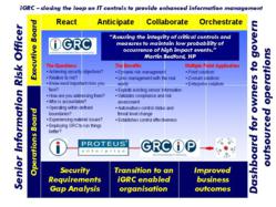 Cyber Protection of Critical National Infrastructure